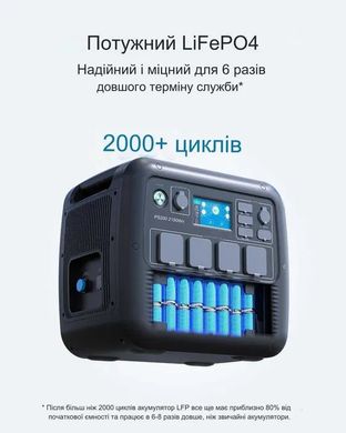 Портативна електростанція BLUETTI PS200A, 2100W