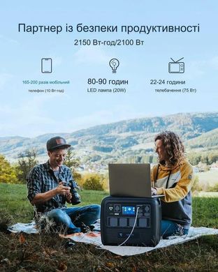 Портативна електростанція BLUETTI PS200A, 2100W