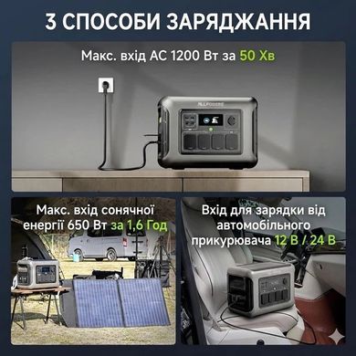 Зарядная станция ALLPOWERS R1500 Lite 1600 Вт, 1054 Вт/ч