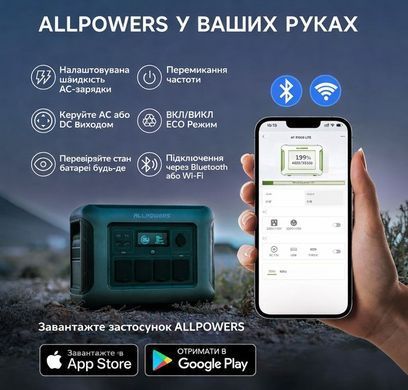 Зарядная станция ALLPOWERS R1500 Lite 1600 Вт, 1054 Вт/ч