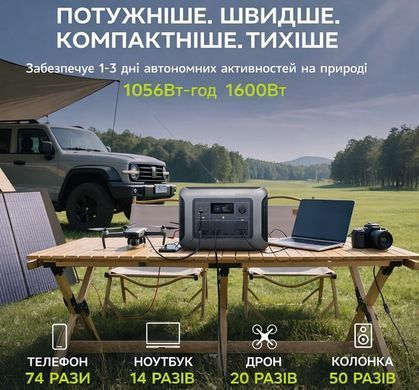 Зарядная станция ALLPOWERS R1500 Lite 1600 Вт, 1054 Вт/ч