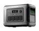Зарядная станция ALLPOWERS R1500 Lite 1600 Вт, 1054 Вт/ч