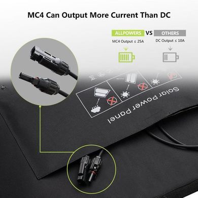 Портативная солнечная панель ALLPOWERS SP029