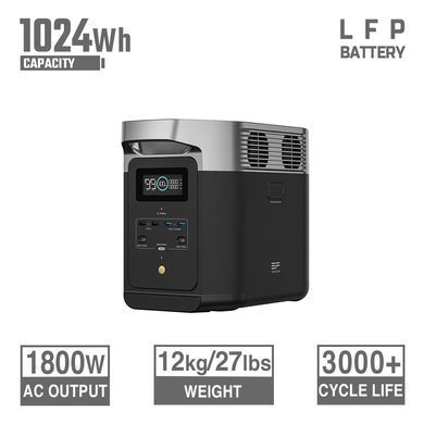 Зарядная станция EcoFlow DELTA 2